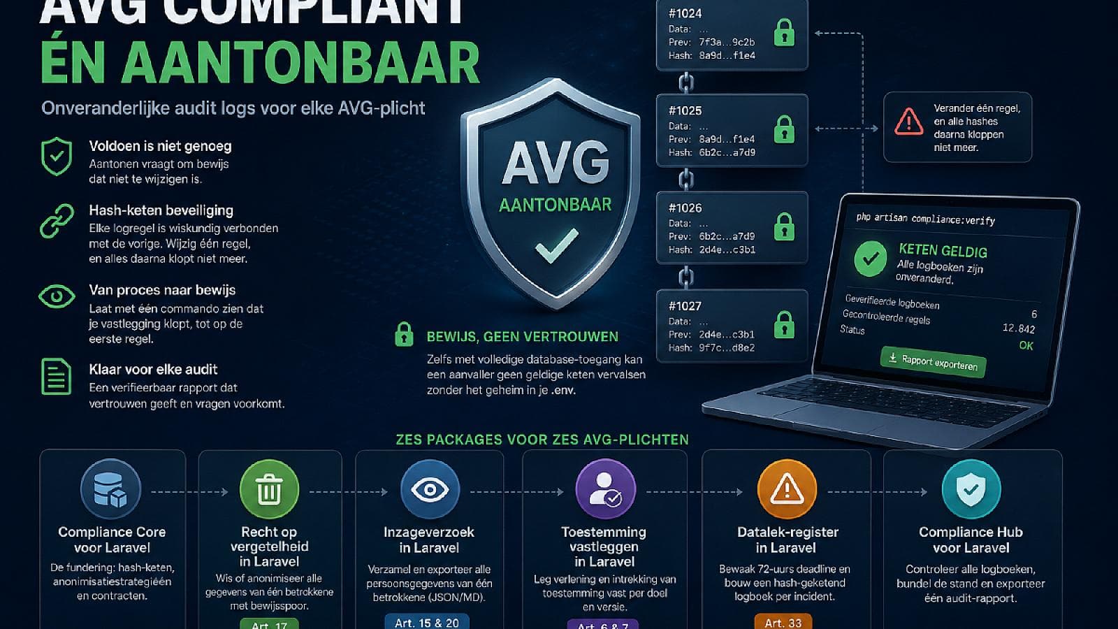 Je AVG aantoonbaar op orde, niet alleen op papier